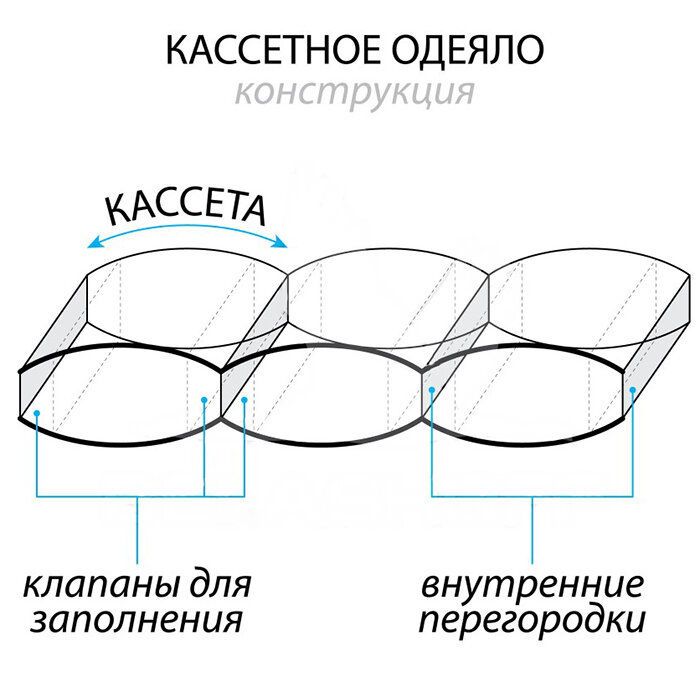 Ковдра Екопух 100/0 касетна 172х205
